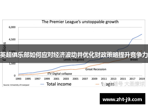 英超俱乐部如何应对经济波动并优化财政策略提升竞争力