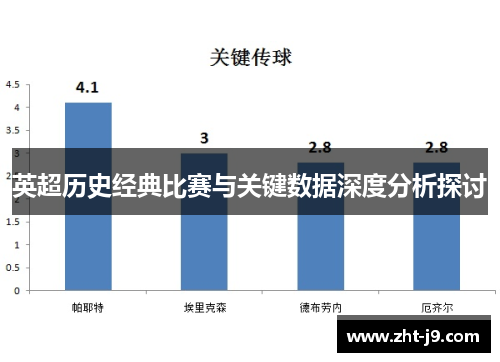 英超历史经典比赛与关键数据深度分析探讨