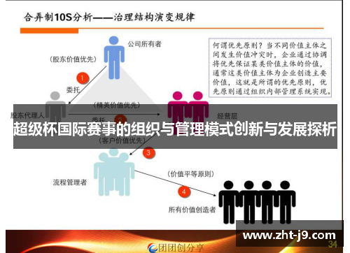 超级杯国际赛事的组织与管理模式创新与发展探析 超级杯国际赛事的组织与管理模式创新与发展探析