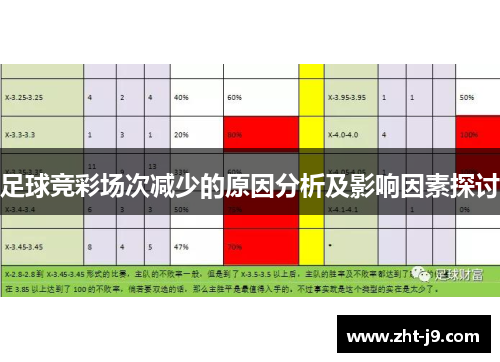 足球竞彩场次减少的原因分析及影响因素探讨