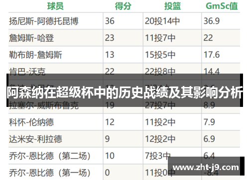 阿森纳在超级杯中的历史战绩及其影响分析 阿森纳在超级杯中的历史战绩及其影响分析