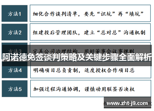 阿诺德免签谈判策略及关键步骤全面解析