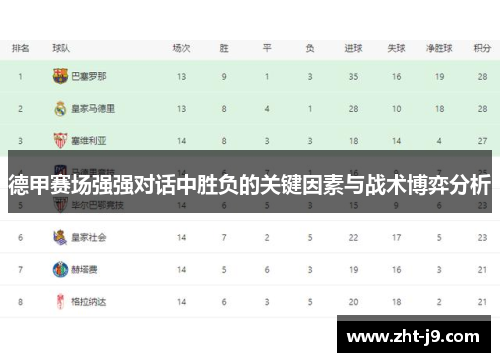 德甲赛场强强对话中胜负的关键因素与战术博弈分析 德甲赛场强强对话中胜负的关键因素与战术博弈分析