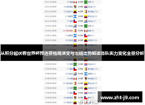 从积分起伏看世界杯预选赛格局演变与出线走势解读各队实力变化全景分析 从积分起伏看世界杯预选赛格局演变与出线走势解读各队实力变化全景分析
