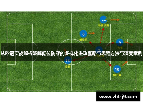 从欧冠实战解析破解低位防守的多样化进攻套路与思路方法与演变案例