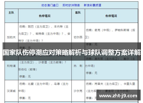 国家队伤停潮应对策略解析与球队调整方案详解