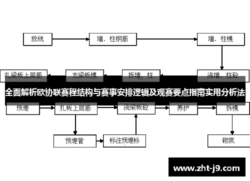全面解析欧协联赛程结构与赛事安排逻辑及观赛要点指南实用分析法