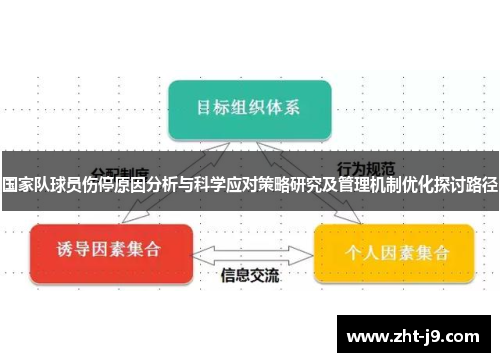 国家队球员伤停原因分析与科学应对策略研究及管理机制优化探讨路径 国家队球员伤停原因分析与科学应对策略研究及管理机制优化探讨路径