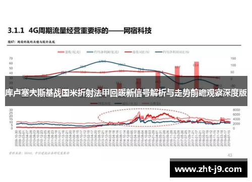 库卢塞夫斯基战国米折射法甲回暖新信号解析与走势前瞻观察深度版 库卢塞夫斯基战国米折射法甲回暖新信号解析与走势前瞻观察深度版