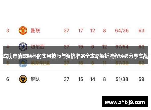 成功申请欧联杯的实用技巧与资格准备全攻略解析流程经验分享实战 成功申请欧联杯的实用技巧与资格准备全攻略解析流程经验分享实战