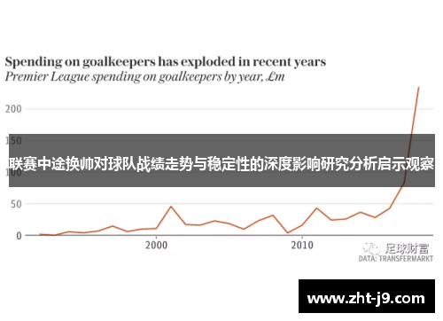 联赛中途换帅对球队战绩走势与稳定性的深度影响研究分析启示观察 联赛中途换帅对球队战绩走势与稳定性的深度影响研究分析启示观察