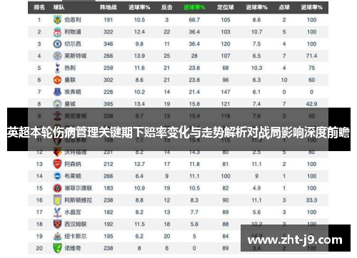 英超本轮伤病管理关键期下赔率变化与走势解析对战局影响深度前瞻 英超本轮伤病管理关键期下赔率变化与走势解析对战局影响深度前瞻
